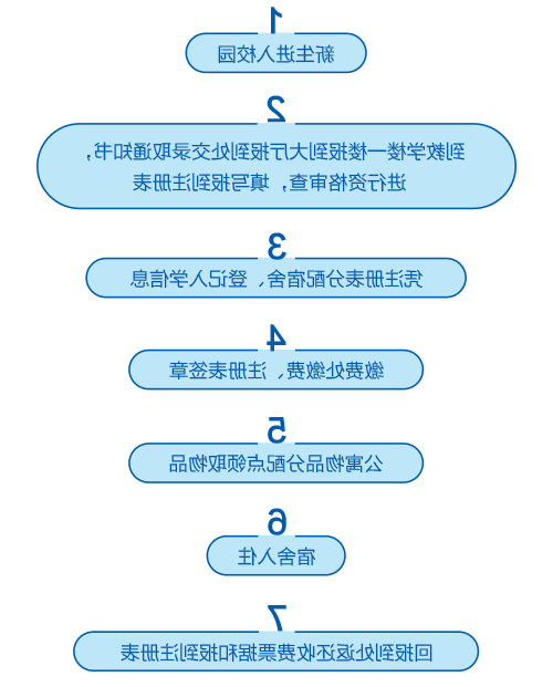 报到流程.png